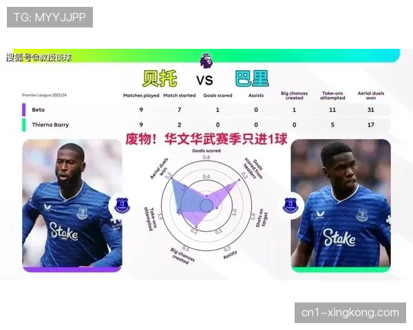 英超强弱差距缩小 战术多样性使竞争强度达历史新高